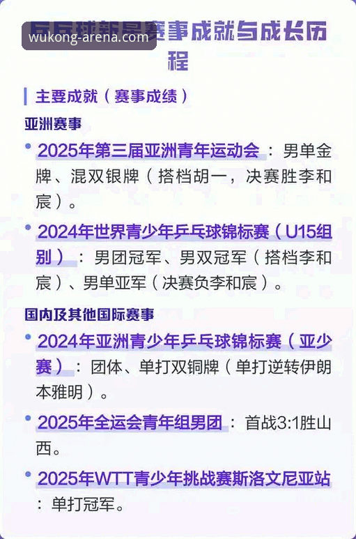 解锁青少年乒坛新星：悟空体育平台观赛与深度解析实用指南