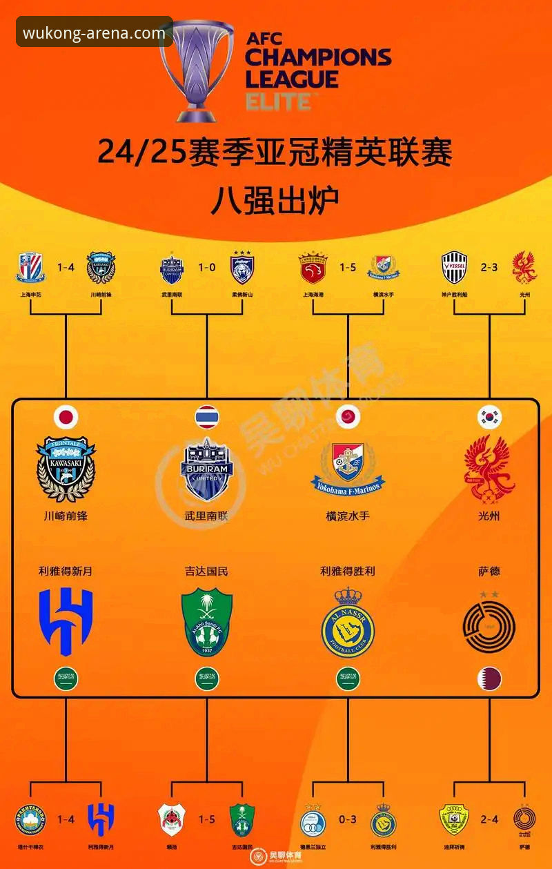 亚冠精英联赛扩军全面解析：中超席位从1.5到2.5的深度分析与技术推演