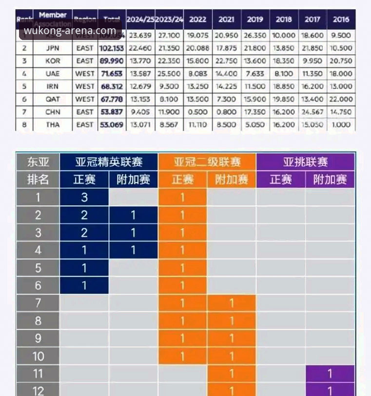 亚冠精英联赛扩军全面解析：中超席位从1.5到2.5的深度分析与技术推演